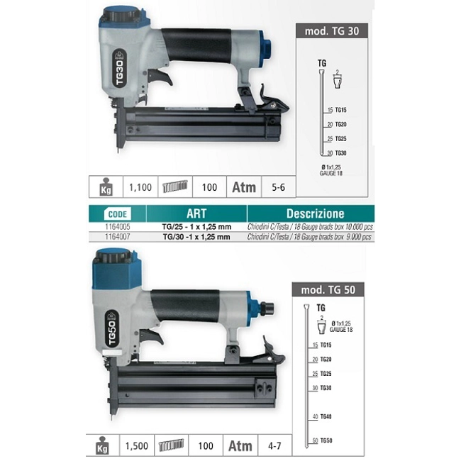 Vendita online Chiodini galvanizzati con testa tg/25 5.000 pezzi